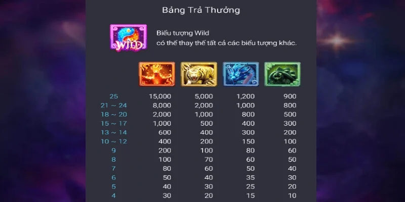 Luật chơi chi tiết của tựa game tứ thần thú 