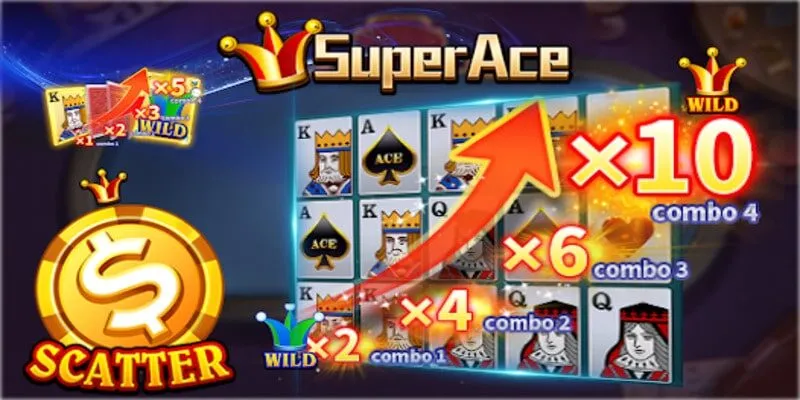 Ưu điểm tạo nên trò chơi Super Ace